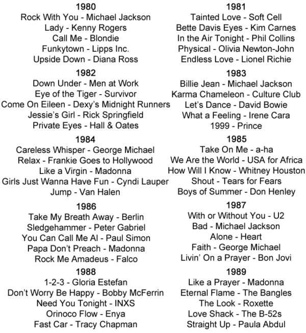 100-best-rock-love-songs-for-ringtones-spinditty